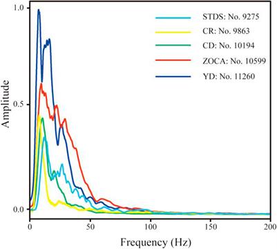 S-wave velocity characteristics and mineralization of the southern tibet detachment system-yalaxiangbo dome